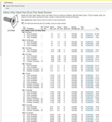 mcmaster-carr|mcmaster carr data sheets.